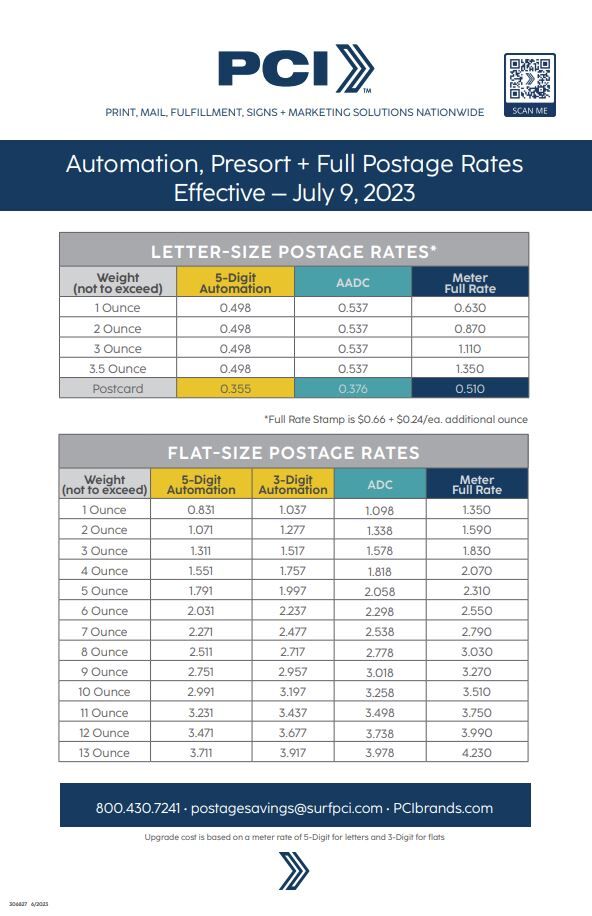2023 Postage Rate Increases PCI